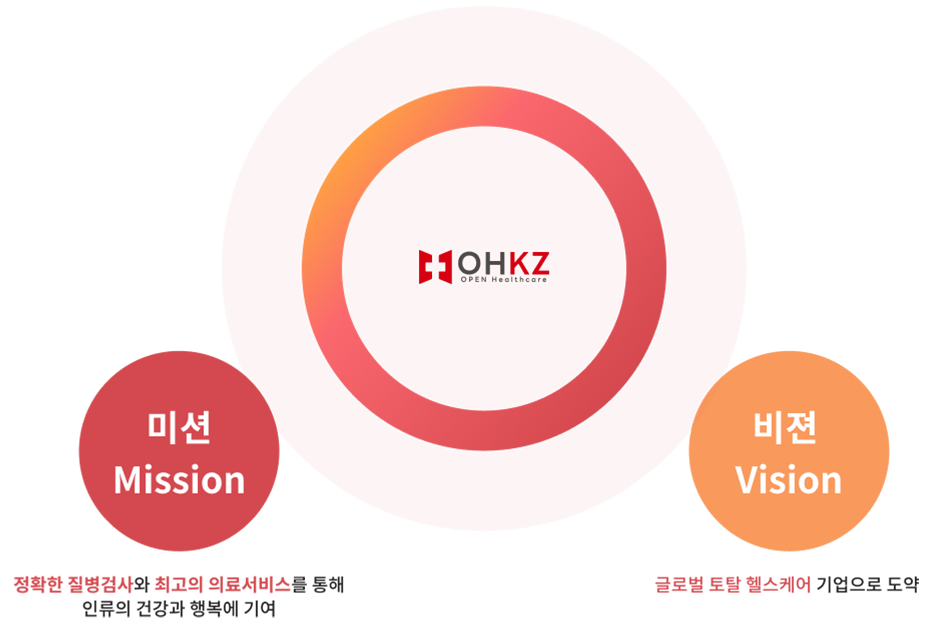 Vision(Mission)
